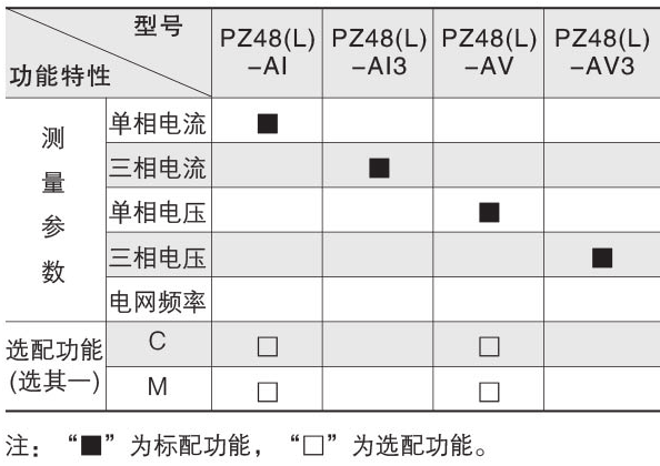 安科瑞PZ80L-E3(4)交流检测仪表,LED显示示例图2