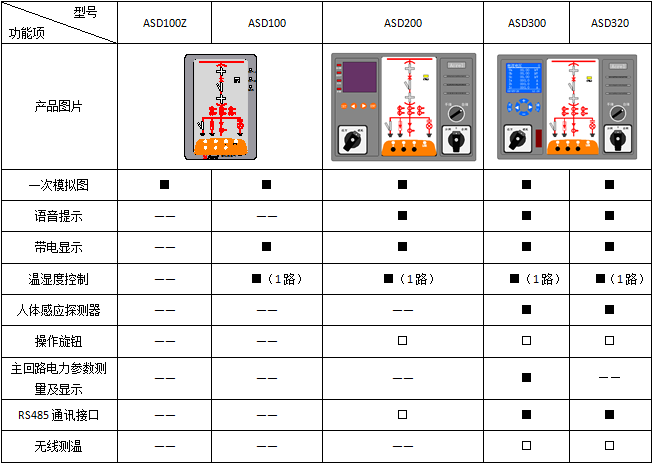 安科瑞ASD300开关柜综合测控装置示例图2