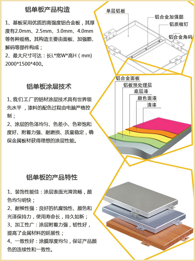 贵州铝单板造型  幕墙铝单板厂家   铝单板示例图3