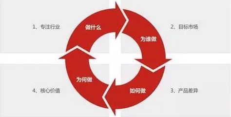 郑州分销系统开发示例图4
