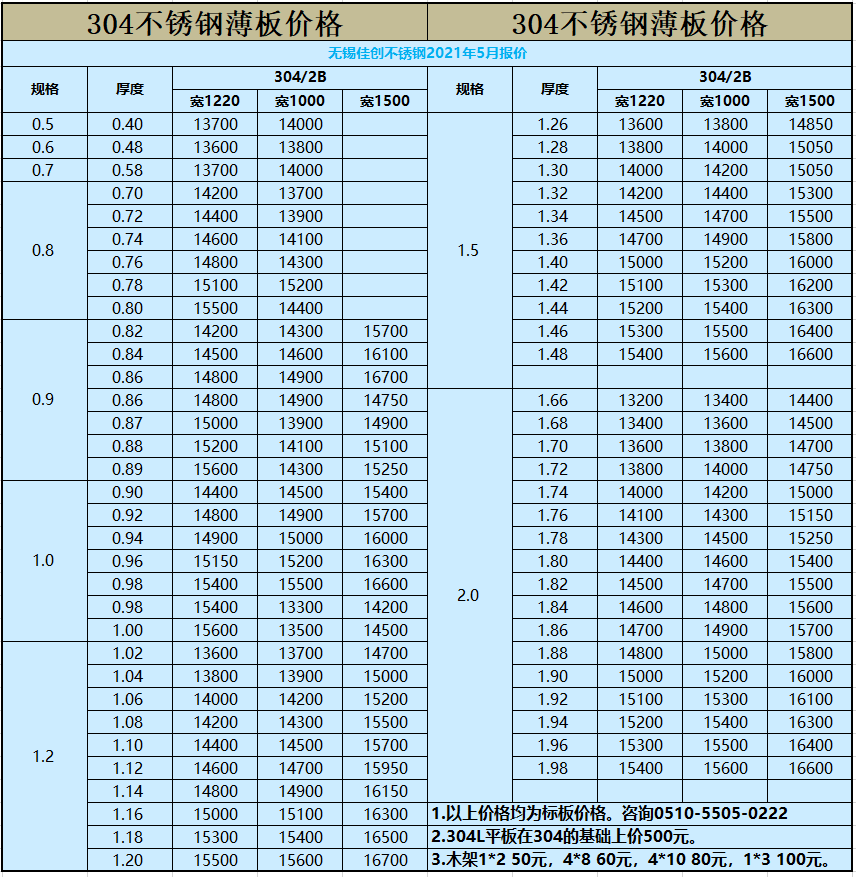 2021年5月4日304不锈钢板价格表/不锈钢板304新价格一吨多少钱