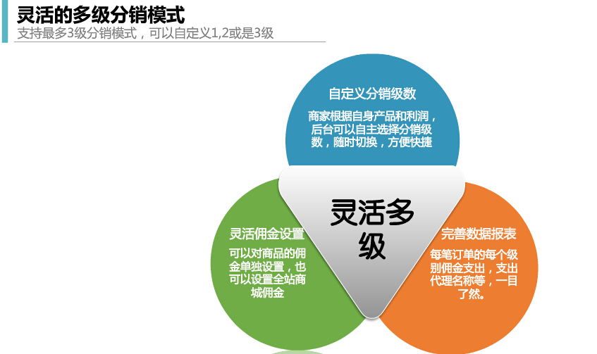 郑州分销系统开发示例图6