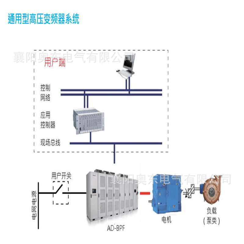 10KV高压变频器 变频调速器生产厂家型号AD-BPF示例图1
