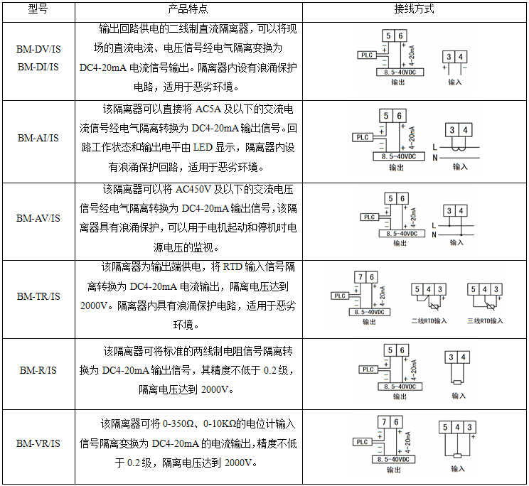 安科瑞,BM系列,模拟信号变送器,电流变送器示例图4