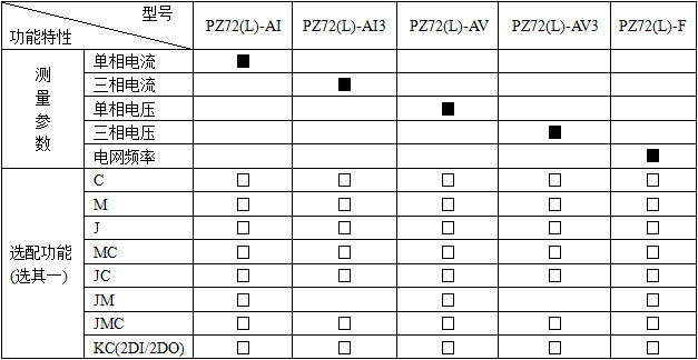 安科瑞电气定制 PZ96-E4/KC数显三相多功能仪表带计量功能电表示例图4