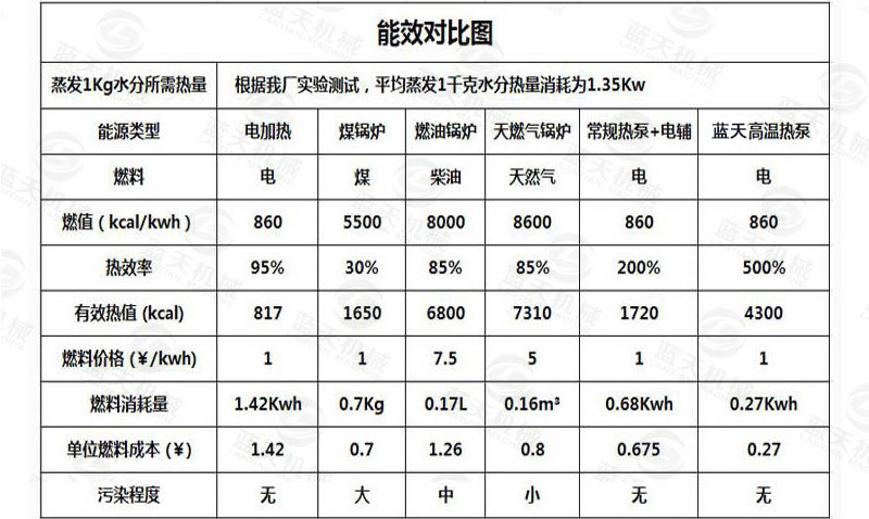 空气能香蕉干烘干机 香蕉片热泵烘干箱 芭蕉小米蕉皇帝蕉烘干设备示例图10
