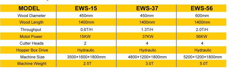 马场垫脚料生产设备 木材刨花机EWS-37木刨花生产线示例图5