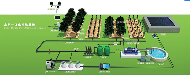 林业灌溉施肥设备 圣大节水农业节水灌溉施肥一体化设备 水肥一体机SD-JYX-A 定时定量浇水施肥示例图1