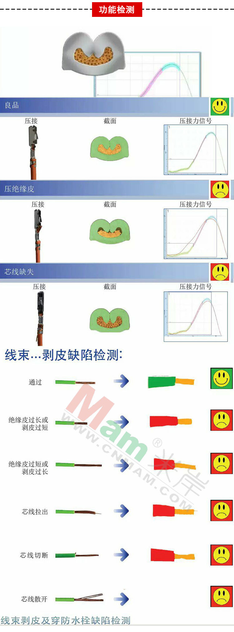 上海厂家直销排线端子机每小时产量240000件端子示例图5