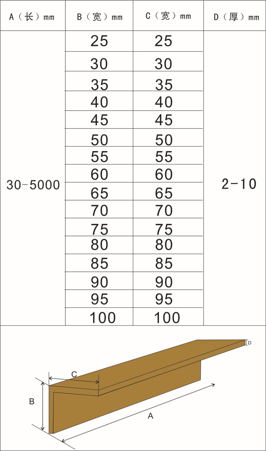 批发潍坊青州纸护角 托盘打包专用直角护角条 长度随意定做示例图6