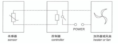 综合管廊UT WHD72-11/UT 用于高压开关柜 端子柜 智能型温湿度控制器示例图2