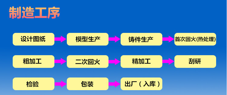 高精度济南青大理石平台示例图72