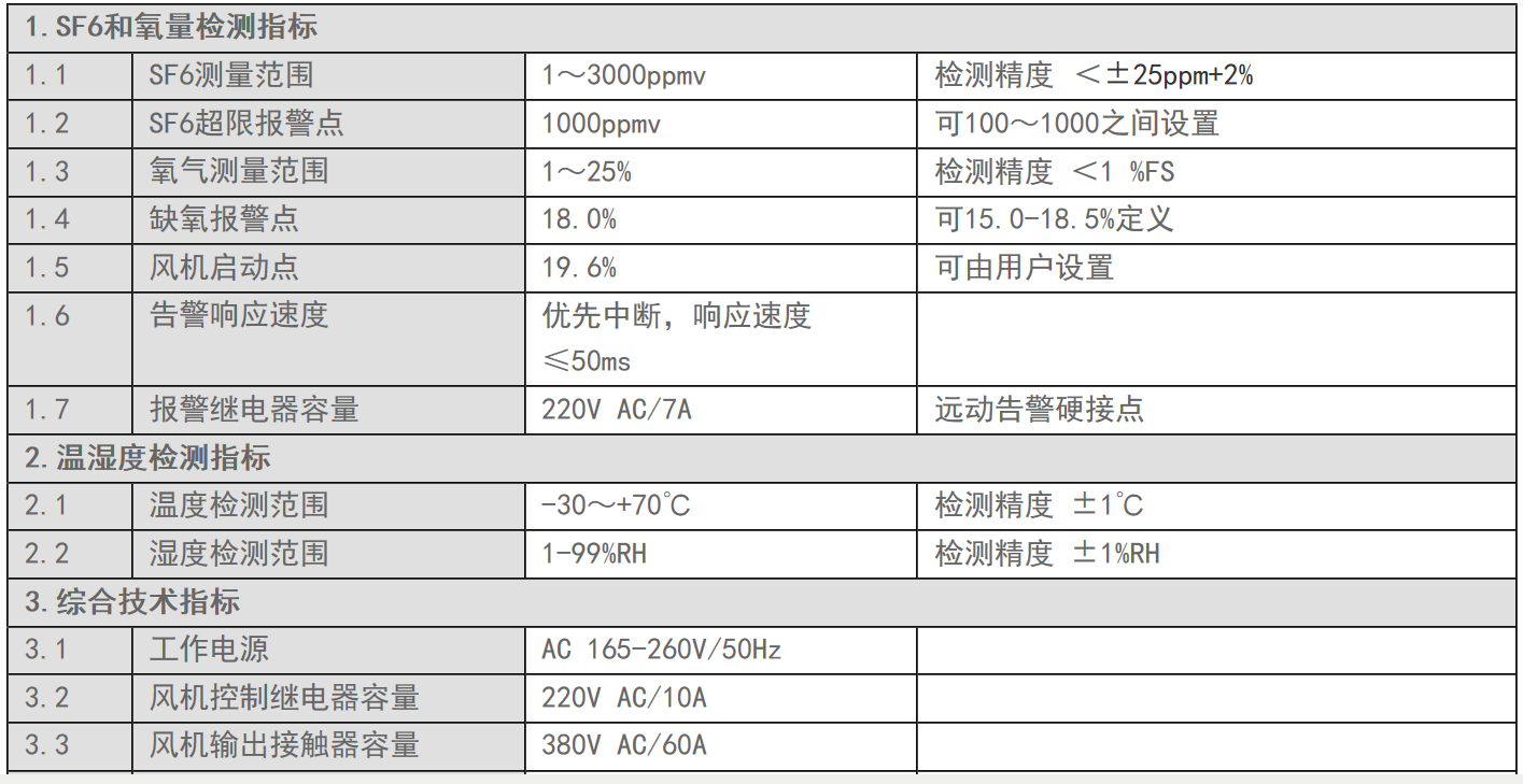 SF6气体在线泄漏监测报警装置 SF6泄漏监测报警装置 SF6监测报警系统示例图7