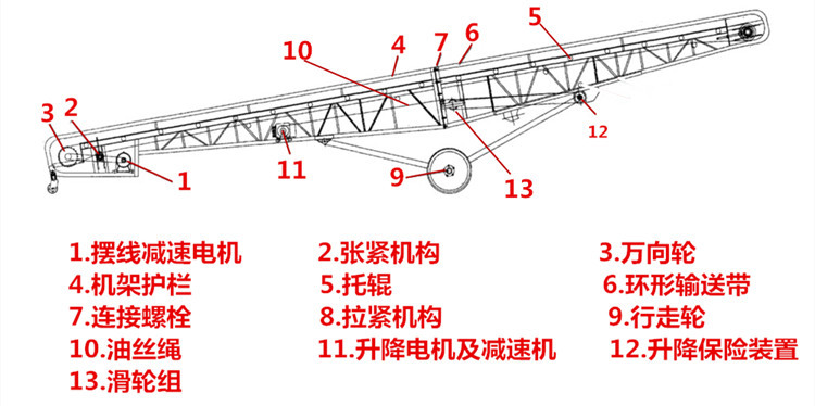 升降爬坡皮带输送机 装车皮带机 高低升降可自动调节传送带 从升机械示例图2