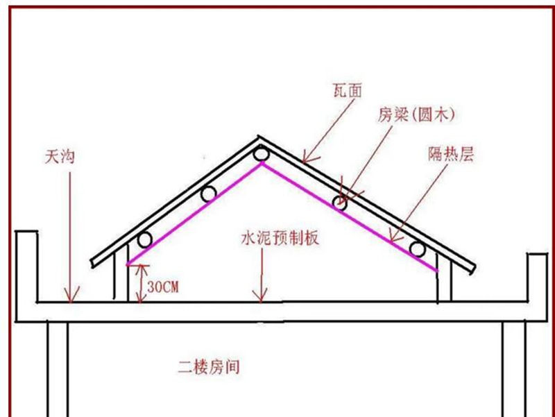 直销定制屋顶防水 隔热材 铝箔隔热层 外内墙地暖模块 保温板防火示例图12