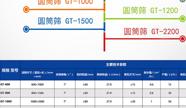 江西选矿机械定制GT1800&times;4000沙石料猪笼式圆筒筛示例图3