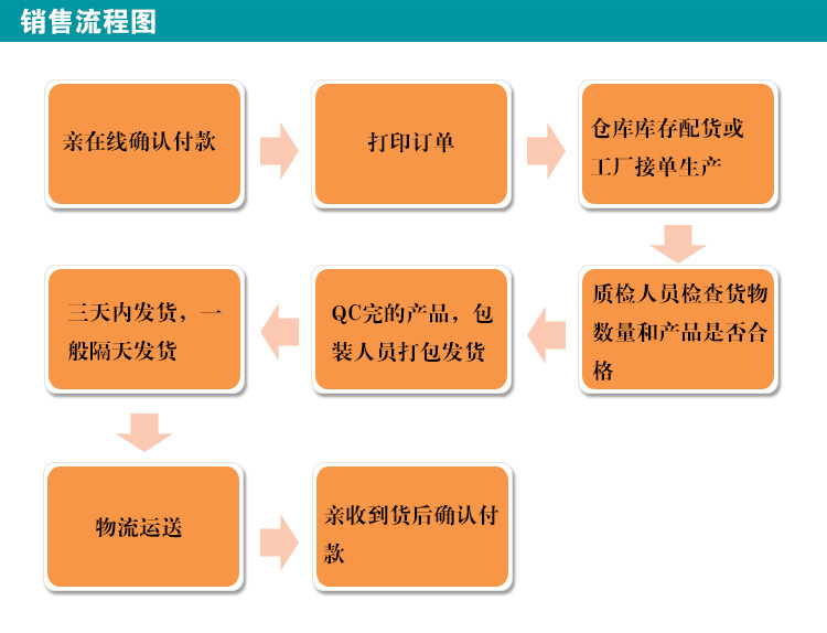 高浓母粒用聚乙烯蜡 润滑分散 青岛厂家 低价直销 现货 可定制示例图8