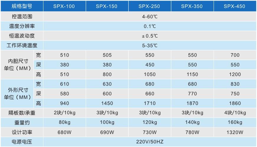 SPX-150生化培养箱，低温培养箱价格，微生物恒温箱报价示例图2