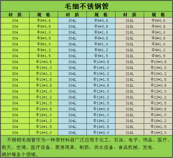 电热不锈钢管 304L汽车用不锈钢管 太钢张浦304L不锈钢示例图2