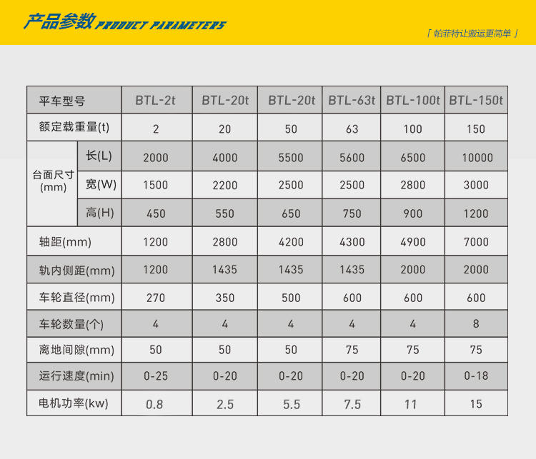 “BTL搬运仪表过跨车 大型零配件搬运过跨车 帕菲特钢结构转运地轨平车1”/