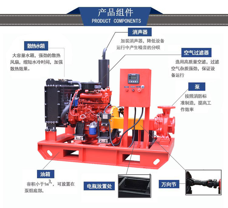 厂家直销XBC-IS柴油机消防泵组应急高扬程农用水泵设备灌溉泵定制示例图15
