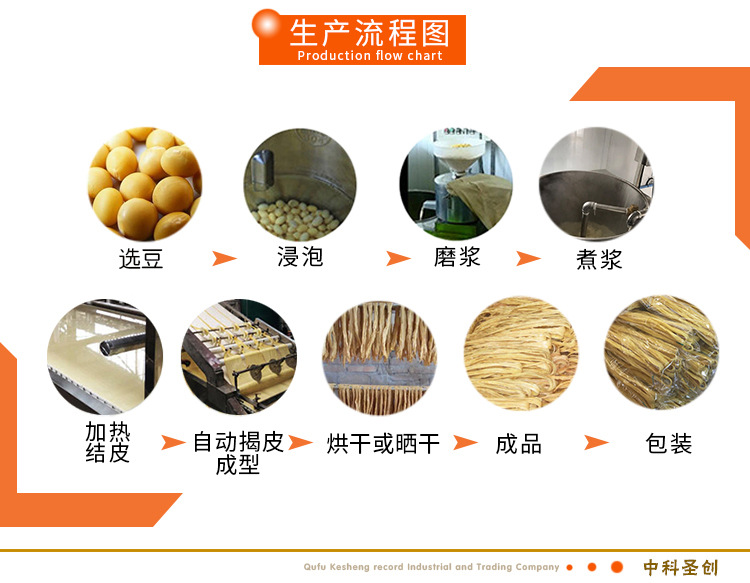 蒸汽式全自动腐竹机 制作腐竹豆油皮机 分离式磨浆机豆制品机械示例图8