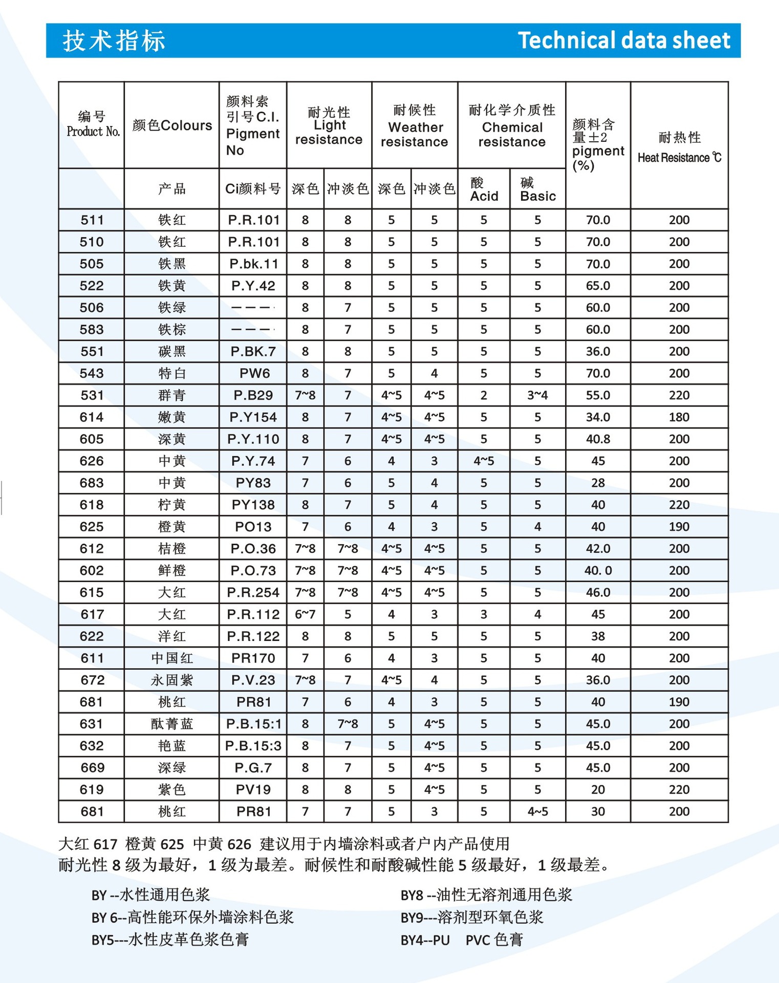 上海水性色浆厂家  528水性钼铬红色浆 环保通用色浆 耐候好示例图3