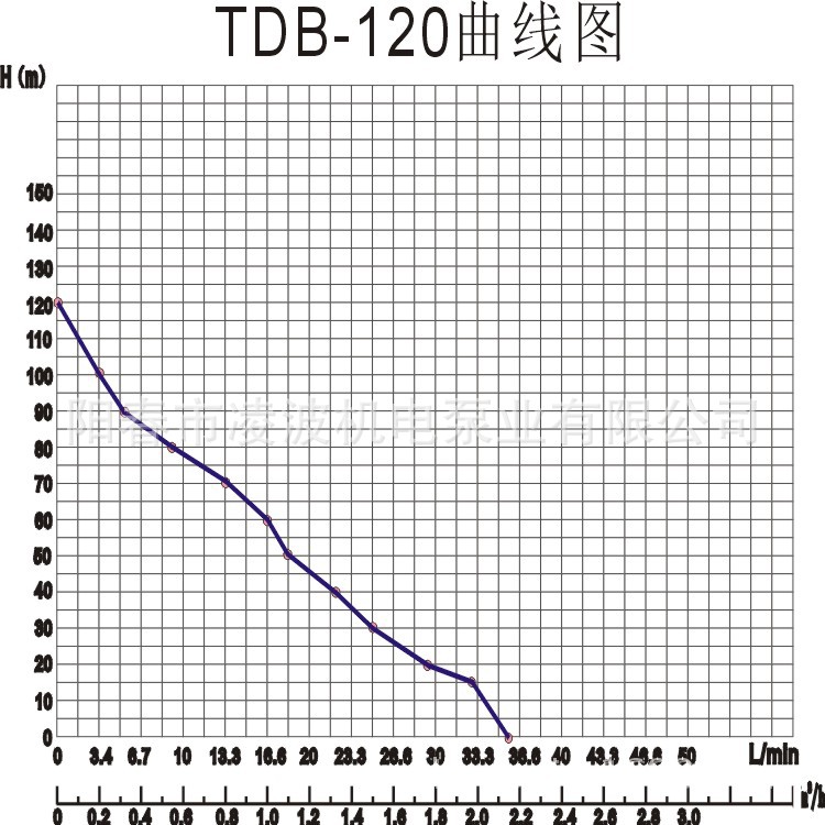 凌波牌15TDB-120净水器增压过滤泵 旋涡式高压热循环泵示例图9