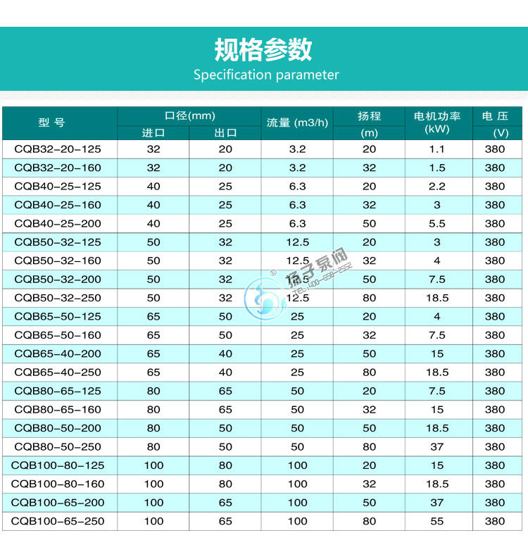 安徽扬子CQB50-32-125P不锈钢磁力泵 磁力驱动泵 防腐化工磁力泵示例图11