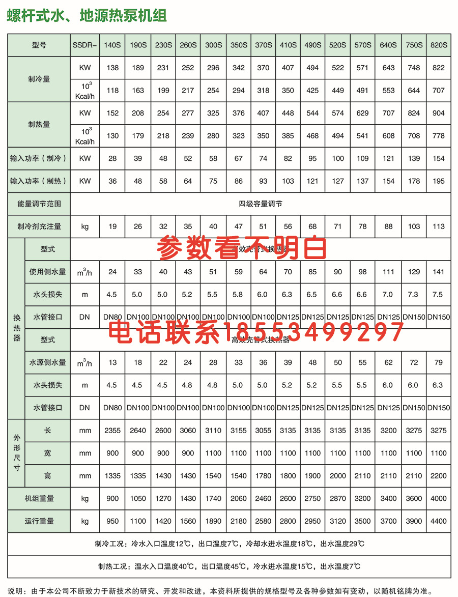 参数表