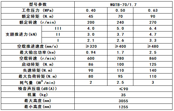 厂家直销MQT气动手持式帮锚杆机 煤矿用气动支腿式帮锚杆钻机示例图3