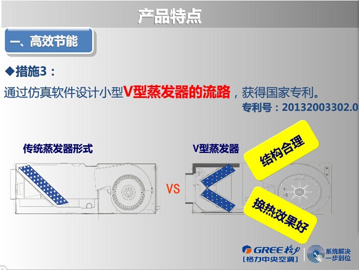 北京厂家直销格力中央空调VRV系统GMV-H80WL/A（3匹）示例图8