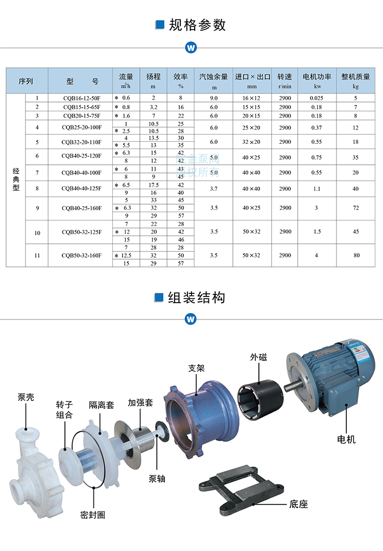 氟塑料磁力驱动泵，CQB25-20-100F型四氟耐酸碱防腐蚀泵，工业抽酸泵化工水泵示例图16