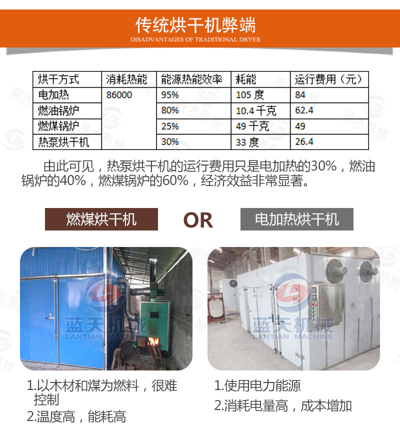 空气能红景天烘干机 蔷薇红景天热泵烘干房 红景天干燥除湿烘干箱示例图19