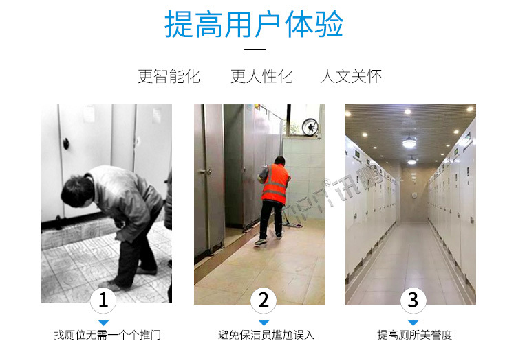 智慧公厕厕所蹲位有人无人红绿双色LED状态指示灯感应器自动控制示例图5