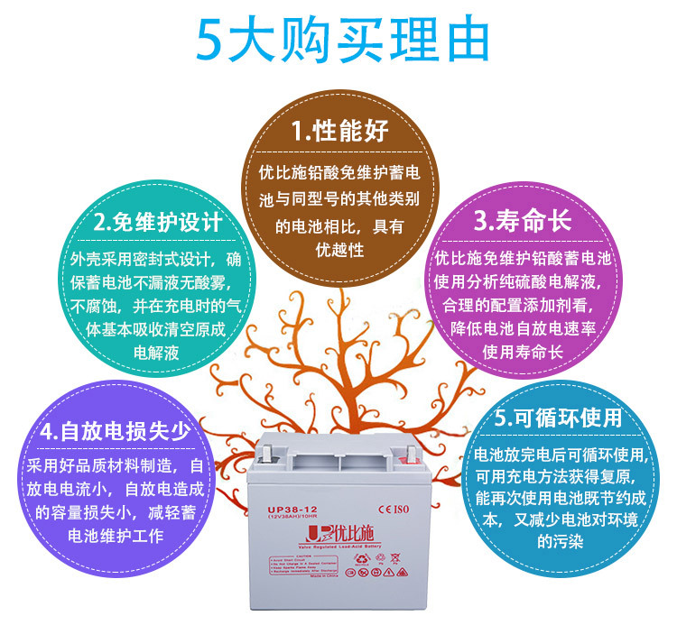 热销 免维护蓄电池12V38AH 上海UPS电源监控安防厂家直销品质款示例图6