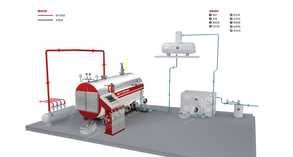 WDR型电加热锅炉系统图