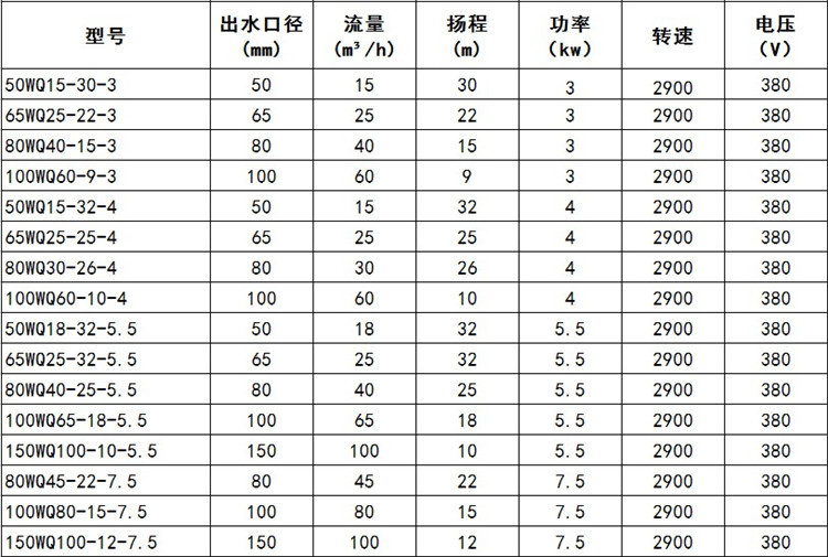 专业生产高效潜水排污泵如克实力厂家示例图2