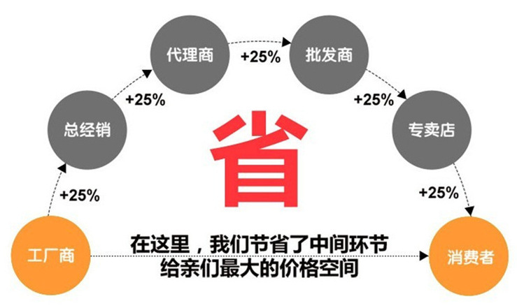 蒸汽锅炉车价格、柳州市蒸汽锅炉、热丰锅炉(运费)示例图23