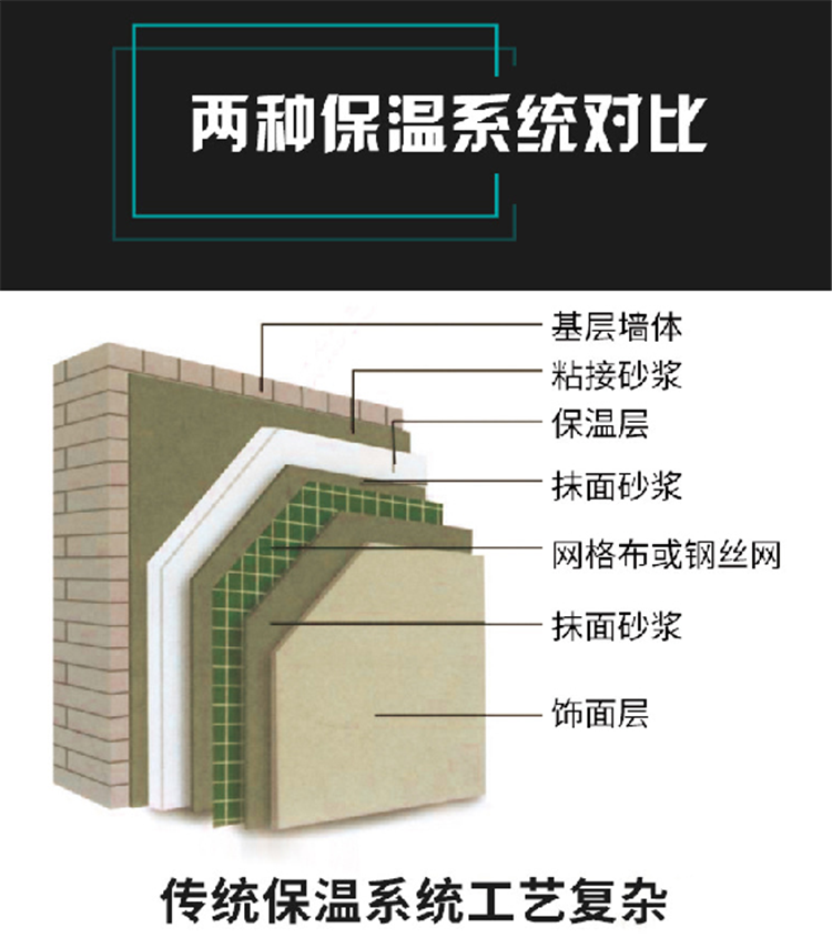 兰桥一体板 保温一体板 外墙保温一体板示例图3