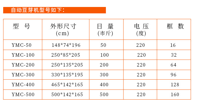 厂家直销种子发芽机 多用型全自动芽苗机 花生芽机芽苗菜机价格示例图9
