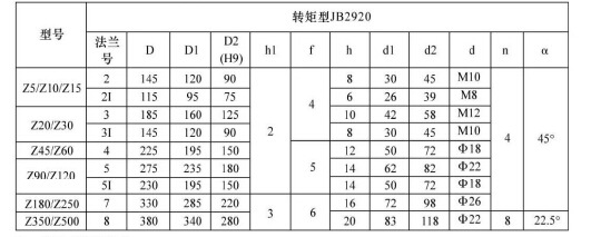江苏贝尔 ZC45-18/40ABF阀门电动装置示例图4