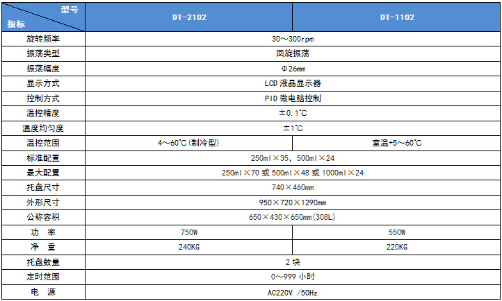 上海笃特立式恒温振荡器双层大容量DT-1102空气浴示例图3