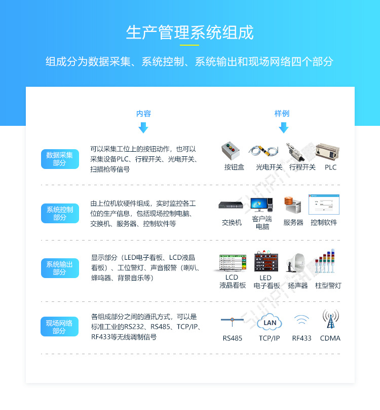 3-系统组成-使用中.jpg