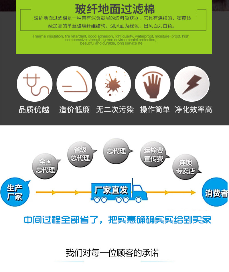 现货供应烤漆房过滤油漆过滤棉玻纤棉 玻璃纤维绿白棉漆雾毡示例图2