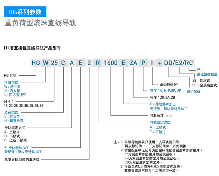 供应 台湾上银HIWIN直线导轨  滑块 滚珠丝杠 上银模组  HGH25CA 方形滑轨 批发 零售示例图8
