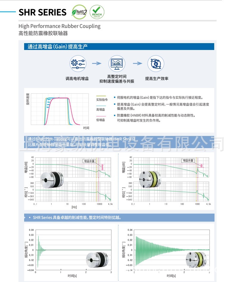 韩国成一 SUNGIL  SIM高性能防震橡胶联轴器  货期快 SHR-55C示例图1