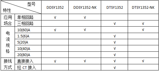 安科瑞DDSY1352预付费电能计量表示例图2