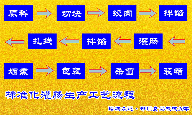 血豆腐工艺流程