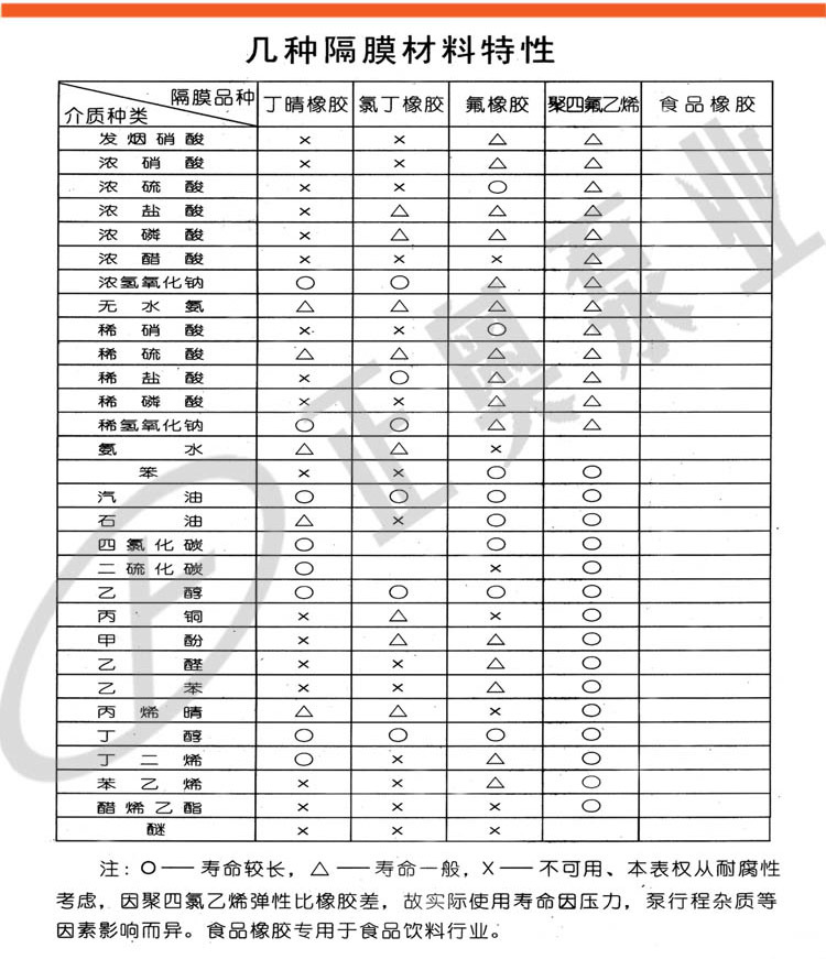 上奥牌】DBY-25L型铝合金电动隔膜泵 隔膜泵配丁晴膜片/四氟膜片示例图12